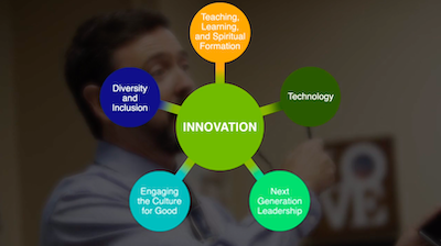 Innovation