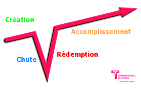 Valet Visuel V Int gration biblique