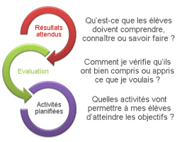 apprentissage collaboratif elements