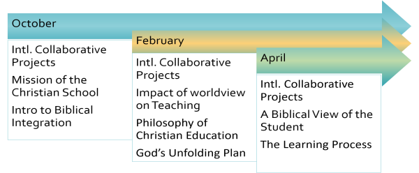 CourseYear Copy 1