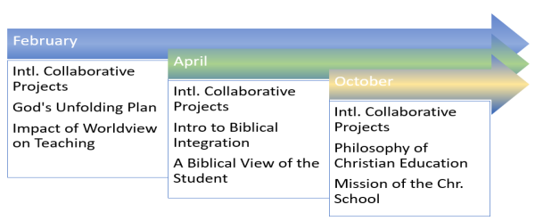 CourseYear Copy 1