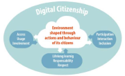 Digital Citizenship Education from a Christian Perspective
