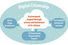 Digital Citizenship Education from a Christian Perspective