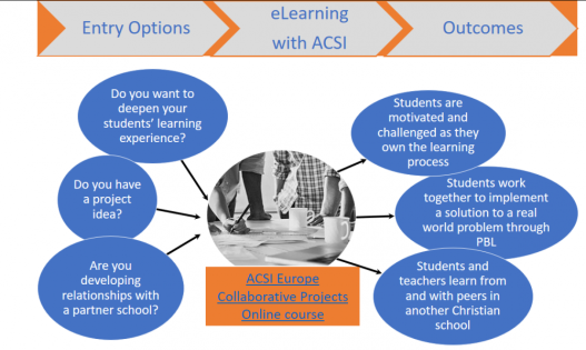 collaboration process